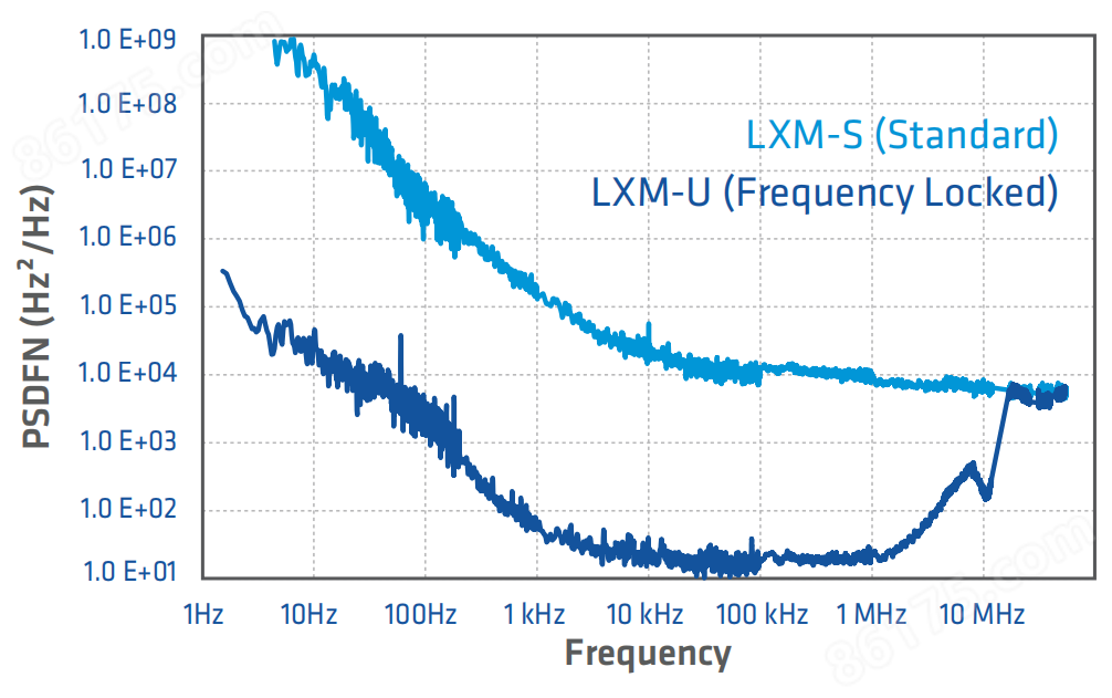 Teraxion公司LMX系列窄线宽DFB激光模块